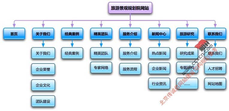 南通一個網(wǎng)站建設(shè)的流程說明！